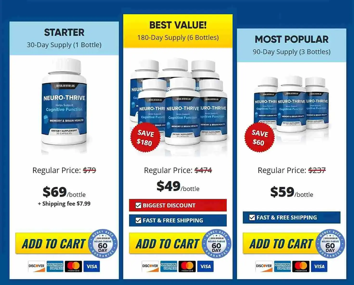 Neuro Thrive pricing